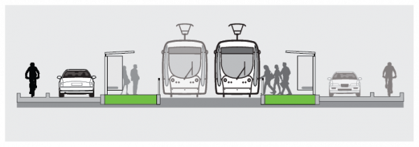 Simplified example of La Trobe Street with new level-access tram stops (not to scale)